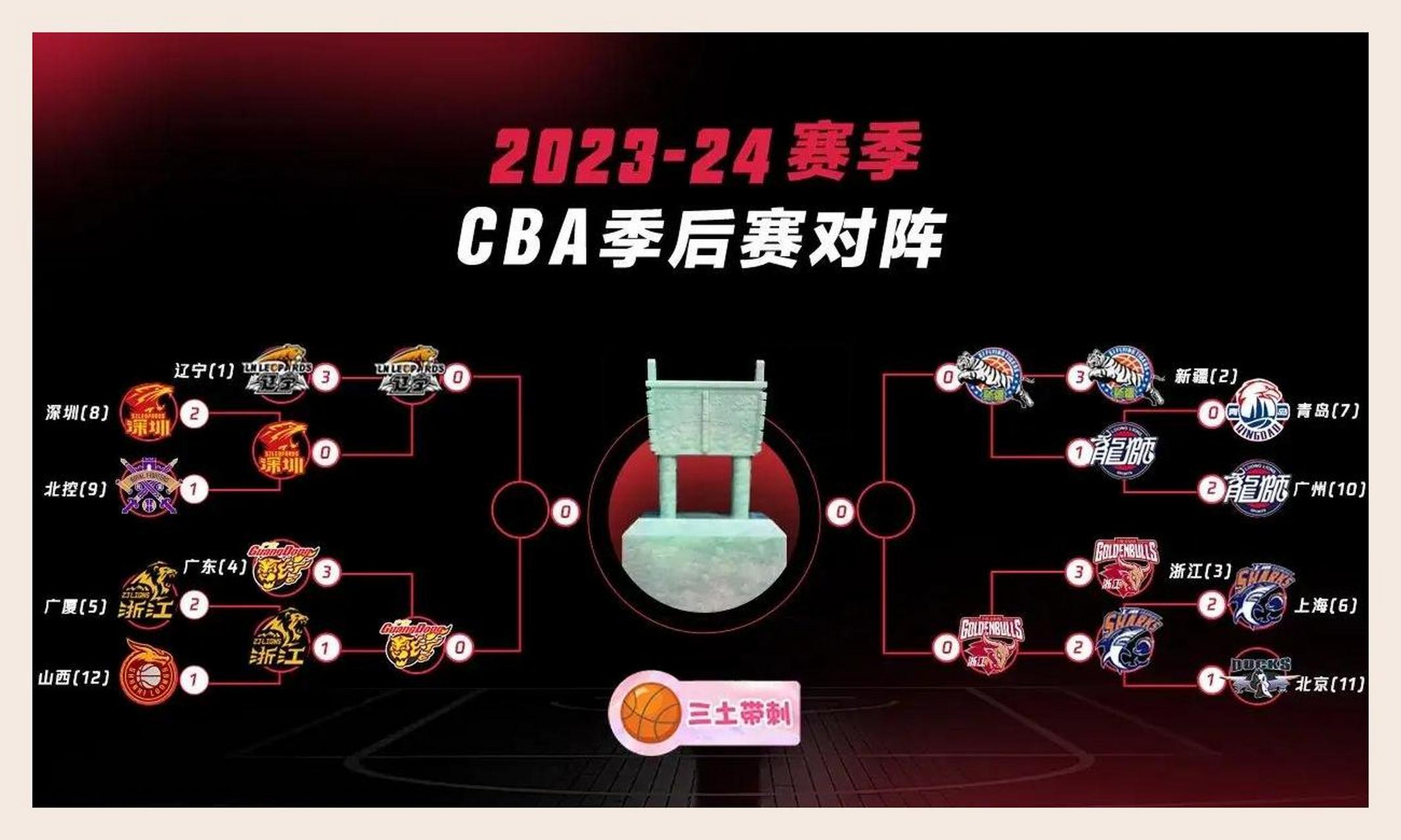 包含北京控股vs浙江稠州金租分析预测的词条