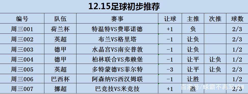 关于柏林联合vs弗赖堡分析预测的信息
