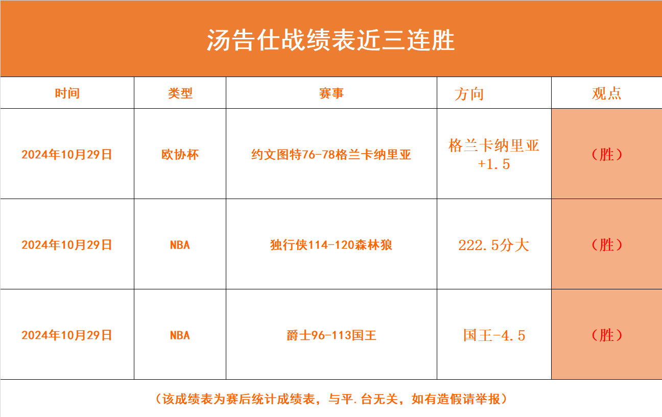 包含印第安纳步行者vs奥兰多魔术比分预测的词条