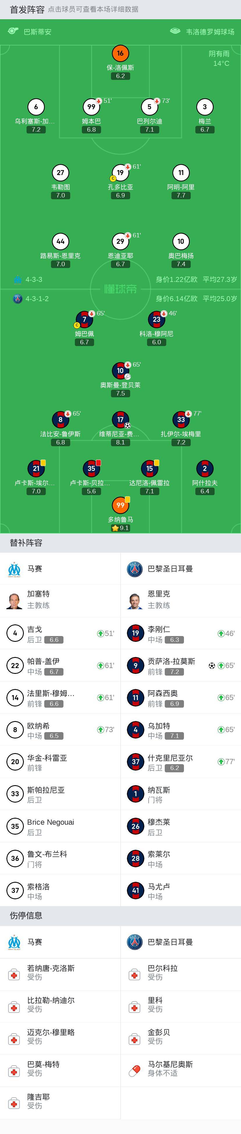 马赛vs巴黎圣日尔曼阵容预测的简单介绍