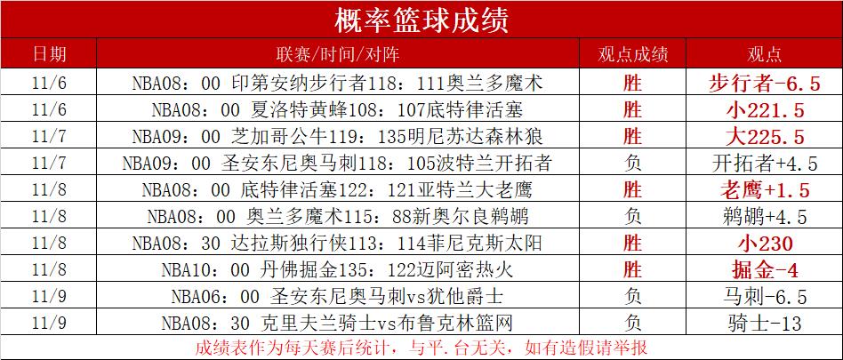 包含休斯顿火箭vs底特律活塞比分预测的词条