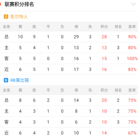 关于科隆vsRB莱比锡比分预测的信息