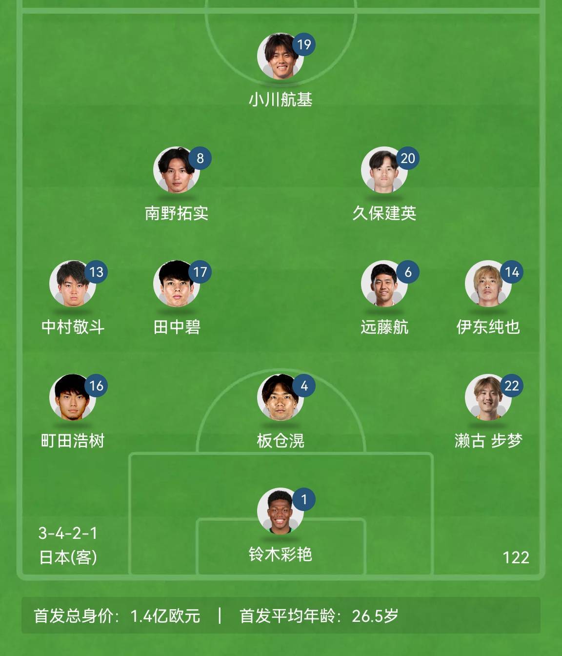 兰斯vs马赛阵容预测的简单介绍
