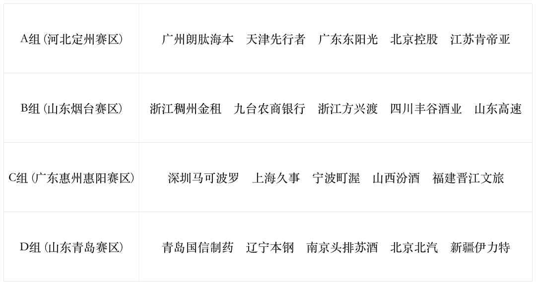 山西汾酒股份vs山东高速胜负预测的简单介绍