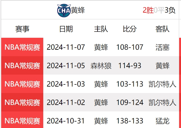 夏洛特黄蜂vs多伦多猛龙盘口分析的简单介绍