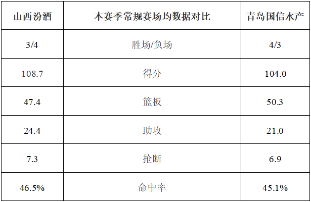 关于青岛国信水产vs山西汾酒股份预测的信息