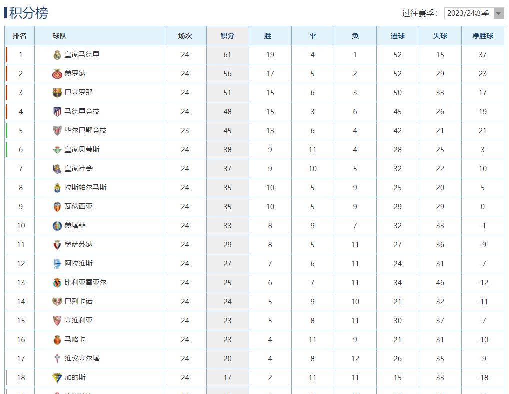 关于马洛卡vs赫塔菲对阵预测的信息