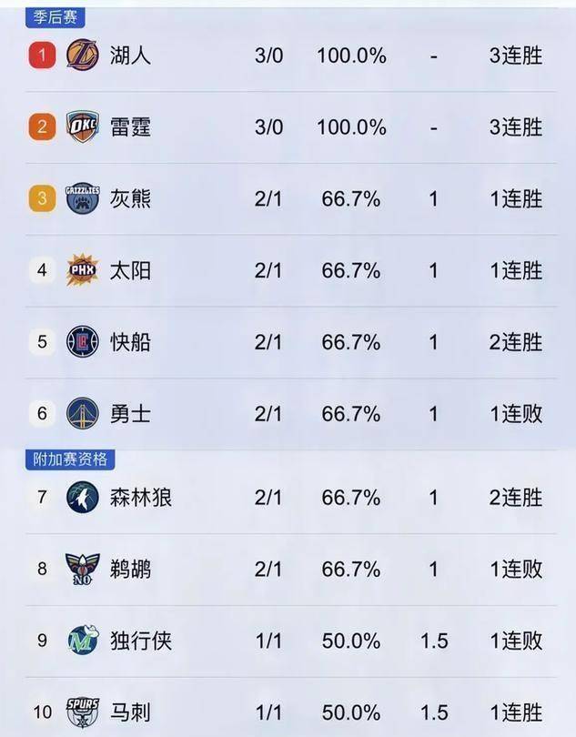 印第安纳步行者vs布鲁克林篮网赛前预测的简单介绍