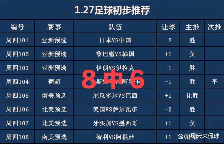包含埃弗顿vs纽卡斯尔联竞彩预测的词条