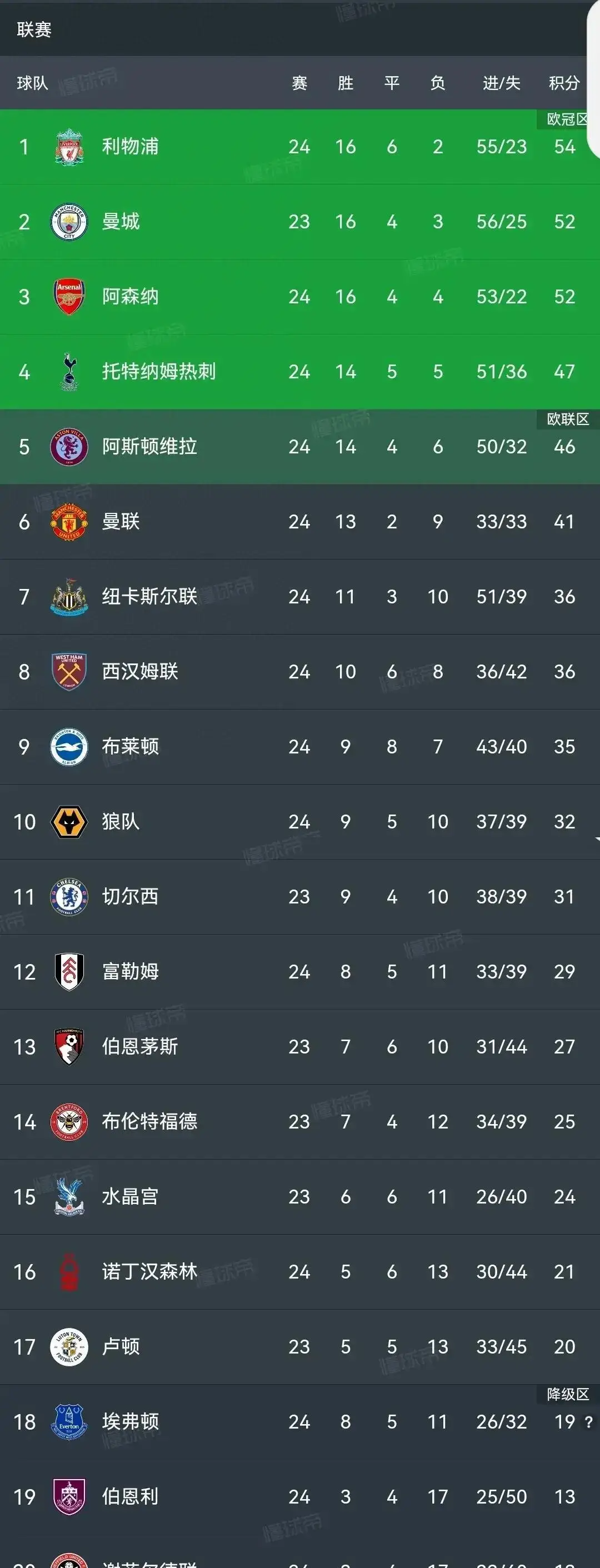 关于诺丁汉森林vs纽卡斯尔联大小球预测的信息