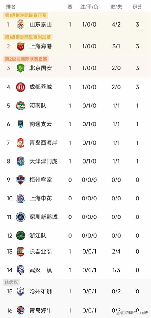 南通支云vs北京国安竞猜预测的简单介绍