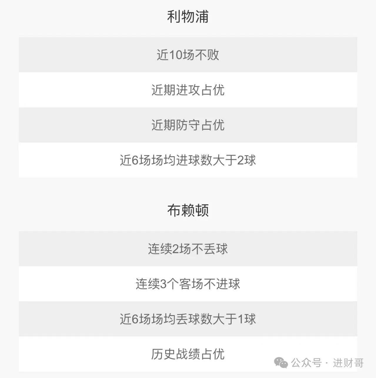 关于利物浦vs布莱顿比分预测的信息