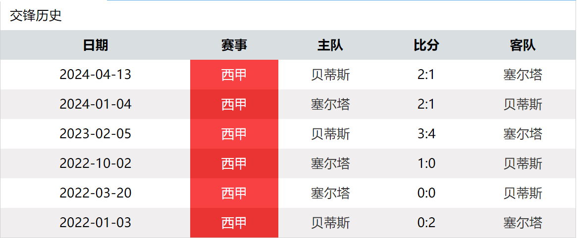 塞维利亚vs塞尔塔赛前预测的简单介绍
