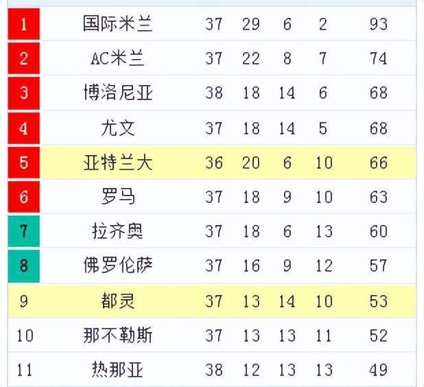 关于亚特兰大vs都灵对阵预测的信息