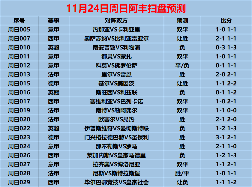 包含比利亚雷亚尔vs奥萨苏纳阵容预测的词条