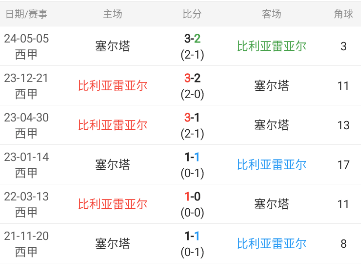 塞维利亚vs比利亚雷亚尔大小球预测的简单介绍
