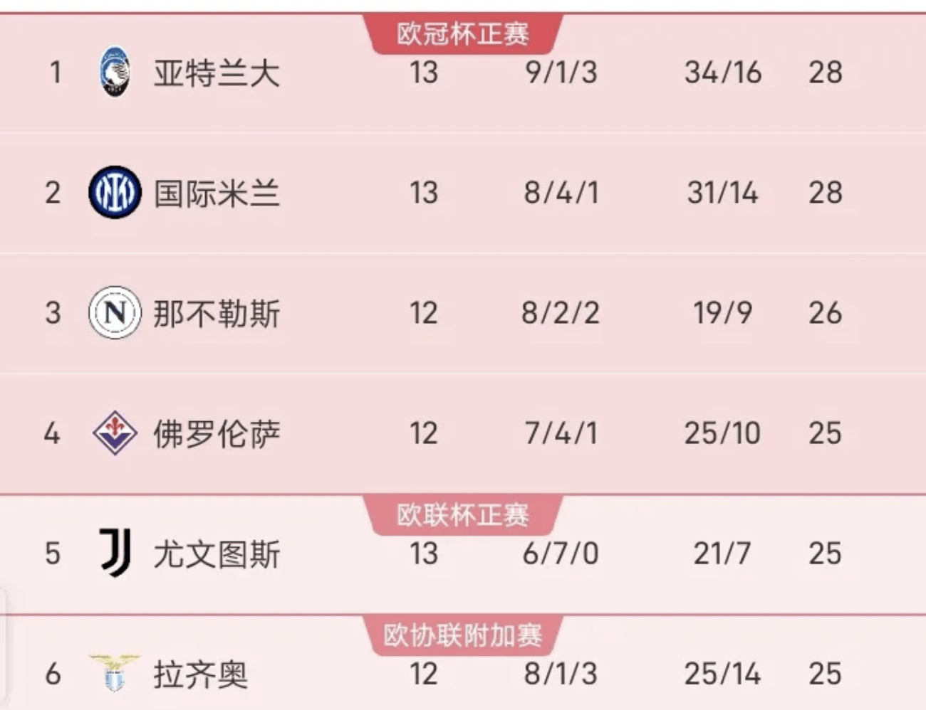 包含莱切vs那不勒斯大小球预测的词条