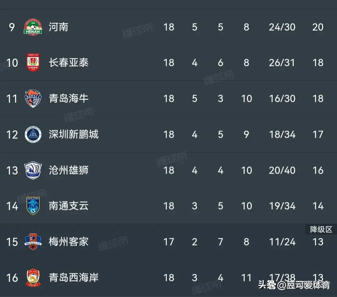 包含青岛海牛北京国安胜负预测的词条