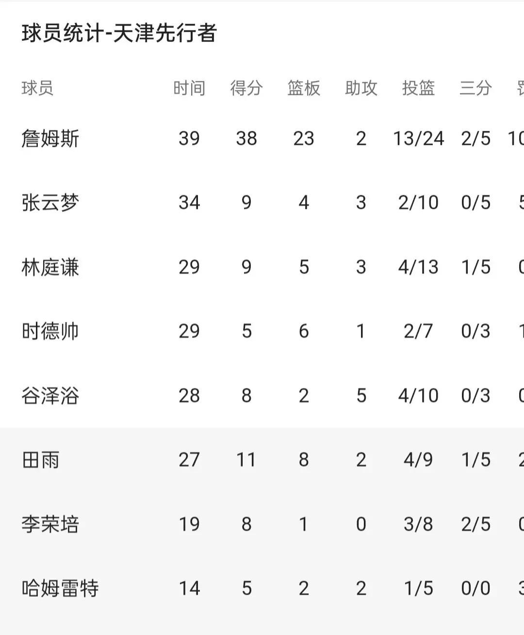 关于九台农商银行vs广东华南虎盘口分析的信息