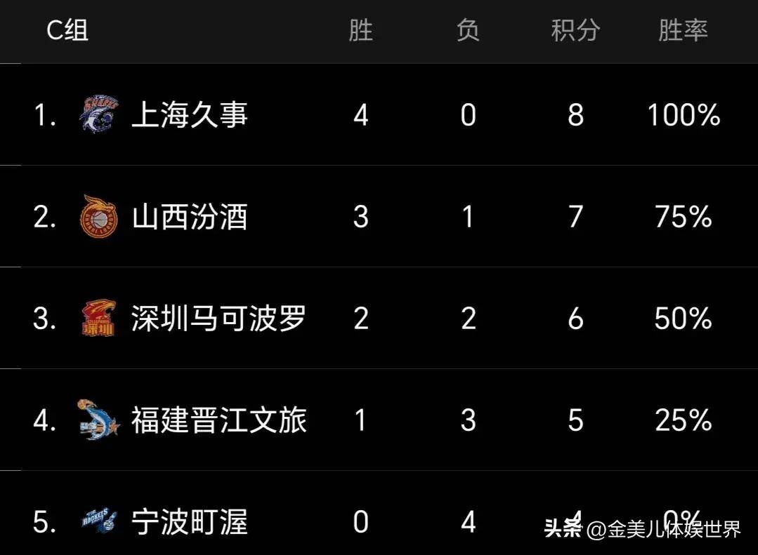 关于山东高速vs上海久事比分预测的信息