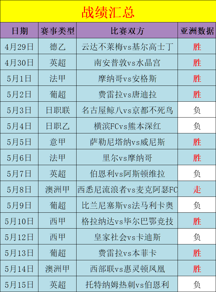 关于谢菲尔德联队vs诺丁汉森林分析预测的信息