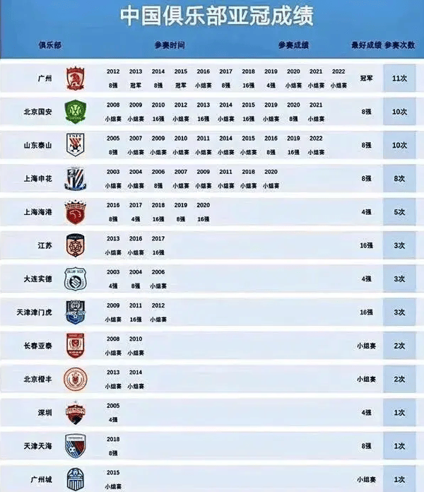 深圳队vs上海海港比分预测的简单介绍