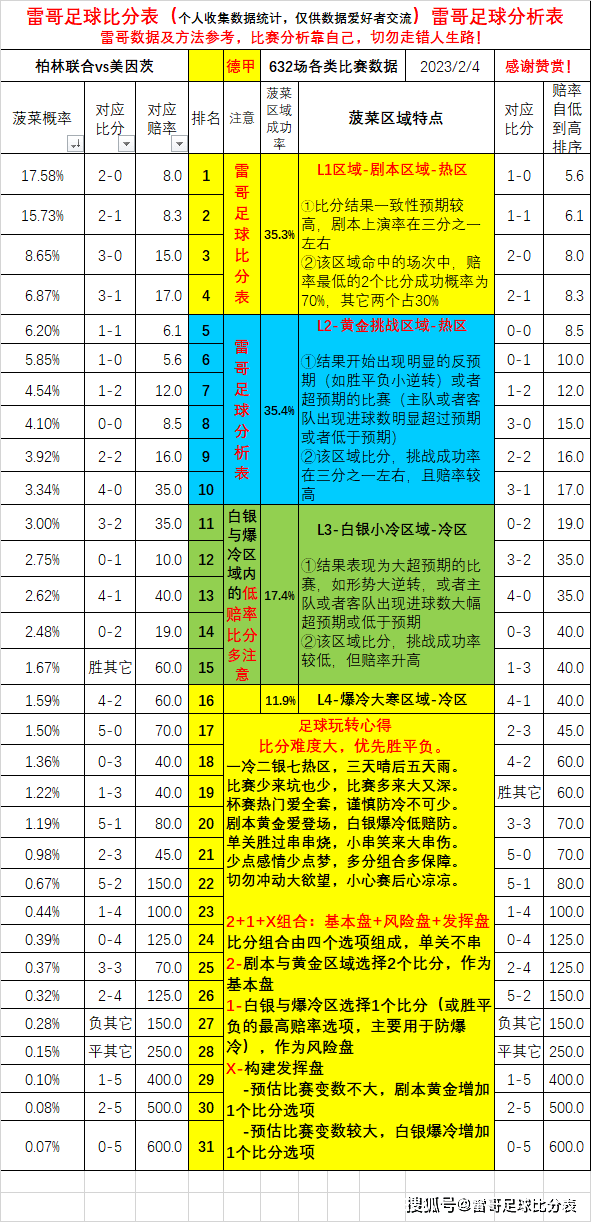 包含科隆vs弗赖堡竞彩预测的词条