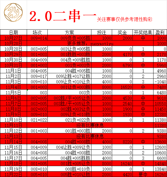 关于图卢兹vs摩纳哥竞彩预测的信息