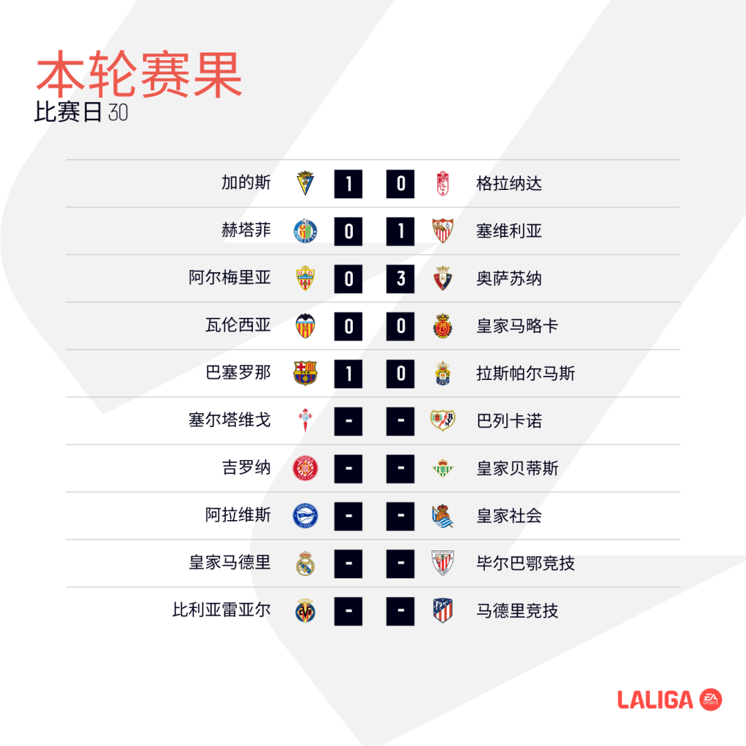 塞维利亚vs赫塔菲阵容预测的简单介绍
