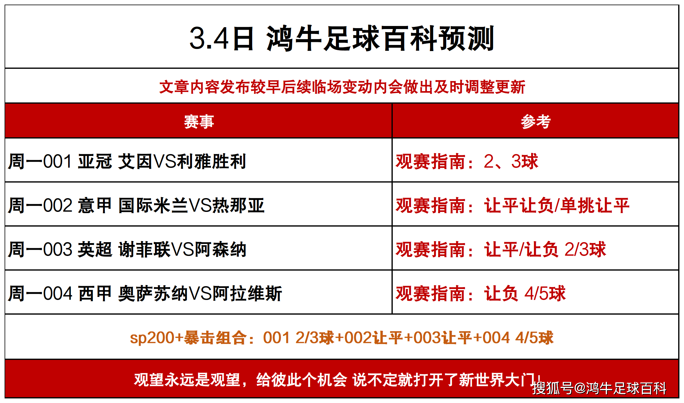 包含奥萨苏纳vs阿拉维斯预测的词条