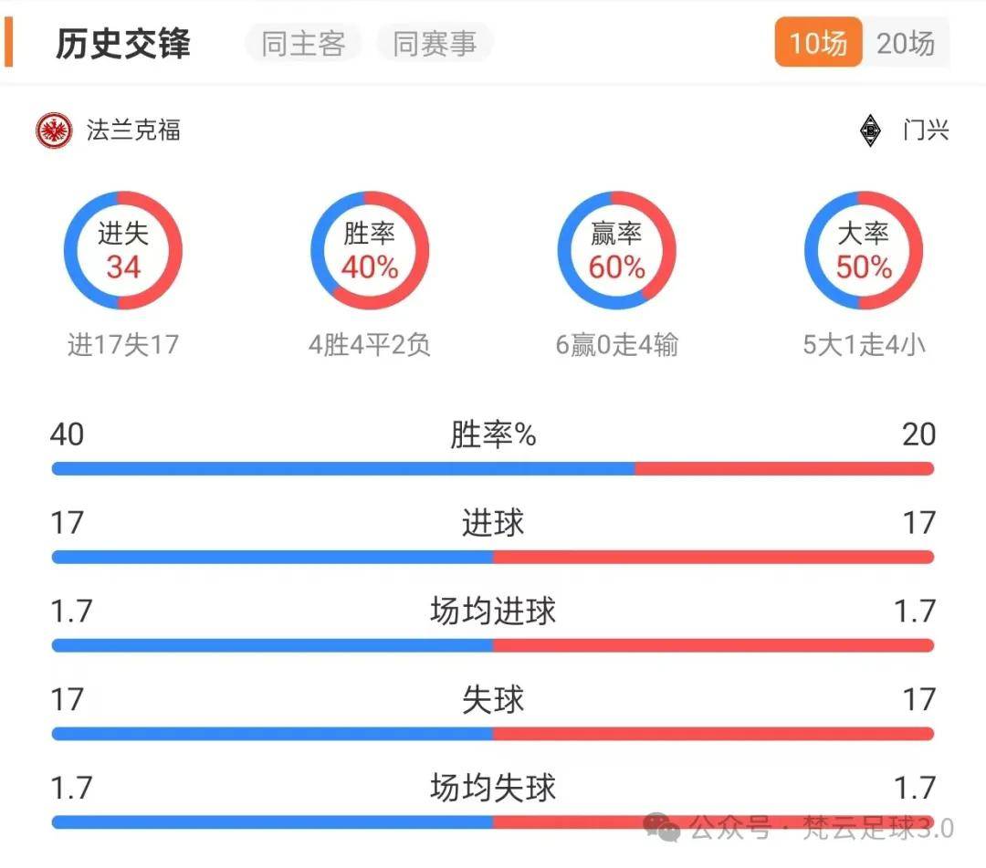 包含柏林联合vs法兰克福阵容预测的词条