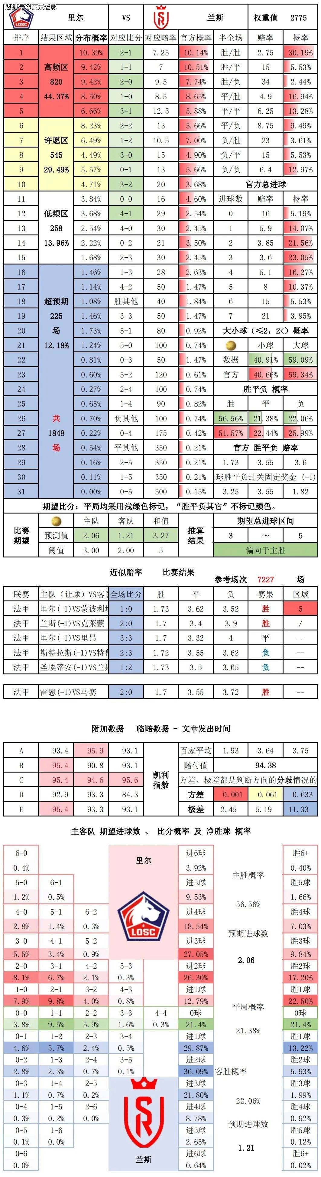 尤文图斯vs罗马竞彩预测