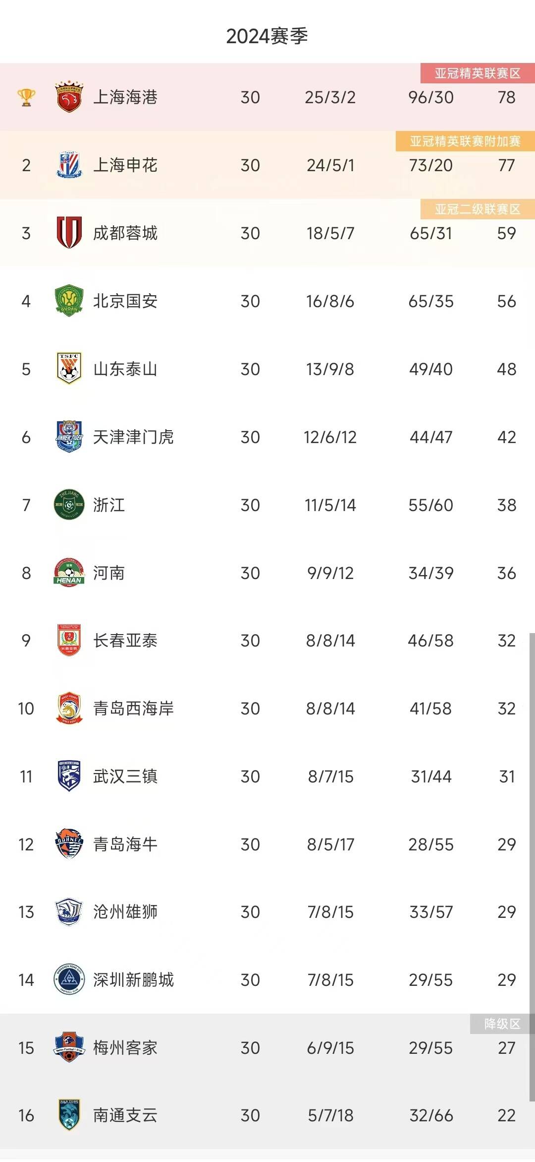南通支云vs山东泰山对阵预测的简单介绍