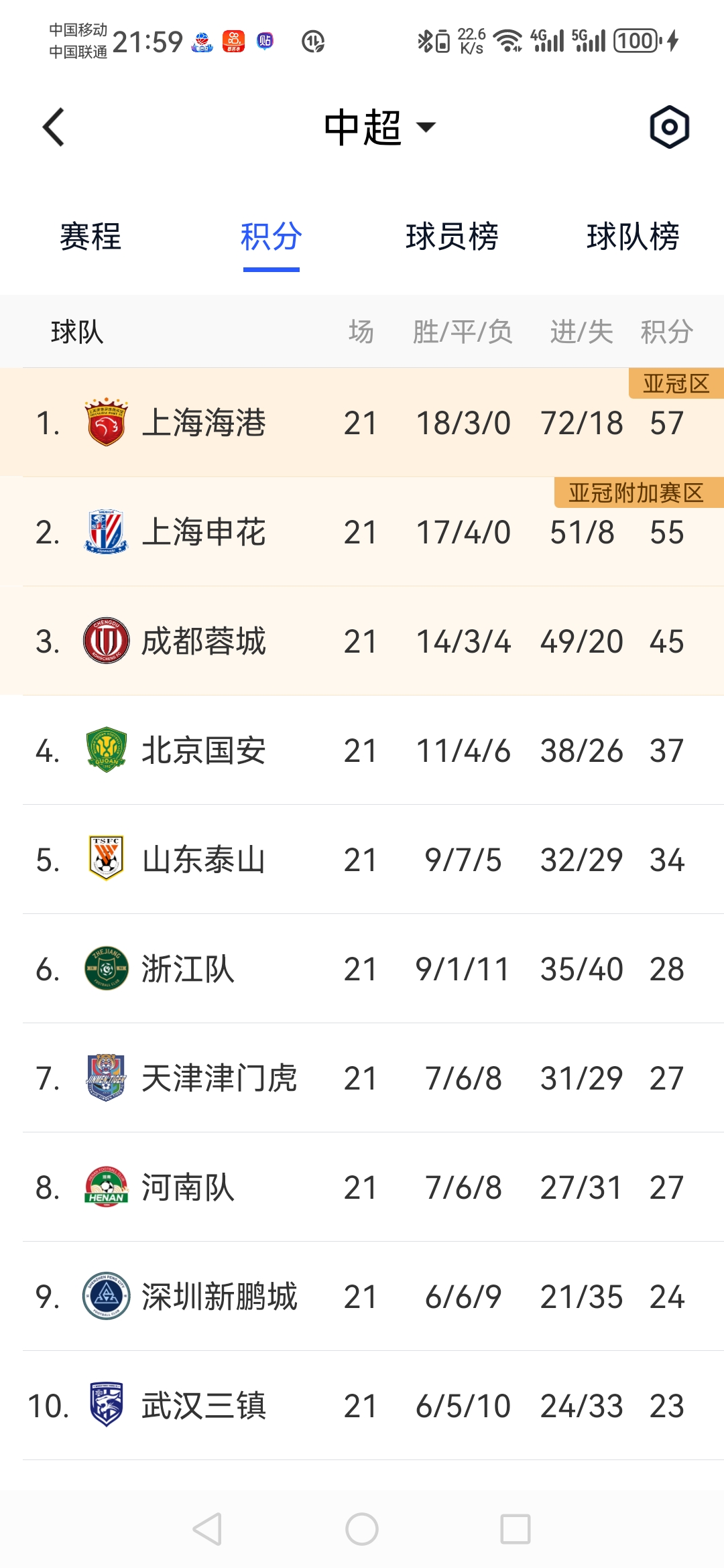 包含成都蓉城vs深圳队比分预测的词条
