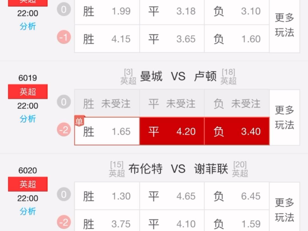 关于卢顿vs曼彻斯特城前瞻预测的信息