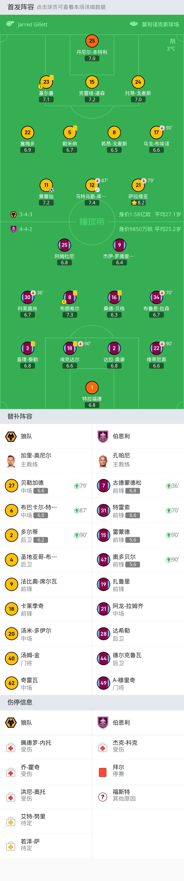 狼队vs伯恩利预测的简单介绍