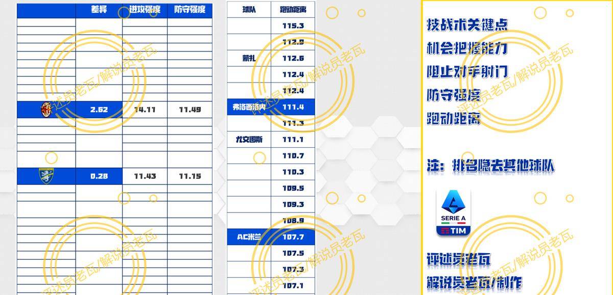 包含AC米兰vs弗洛西诺尼预测的词条