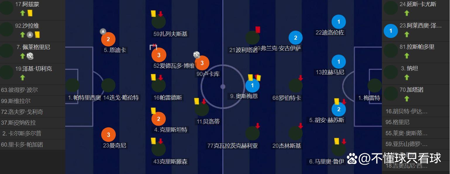 罗马vs那不勒斯赛前预测的简单介绍