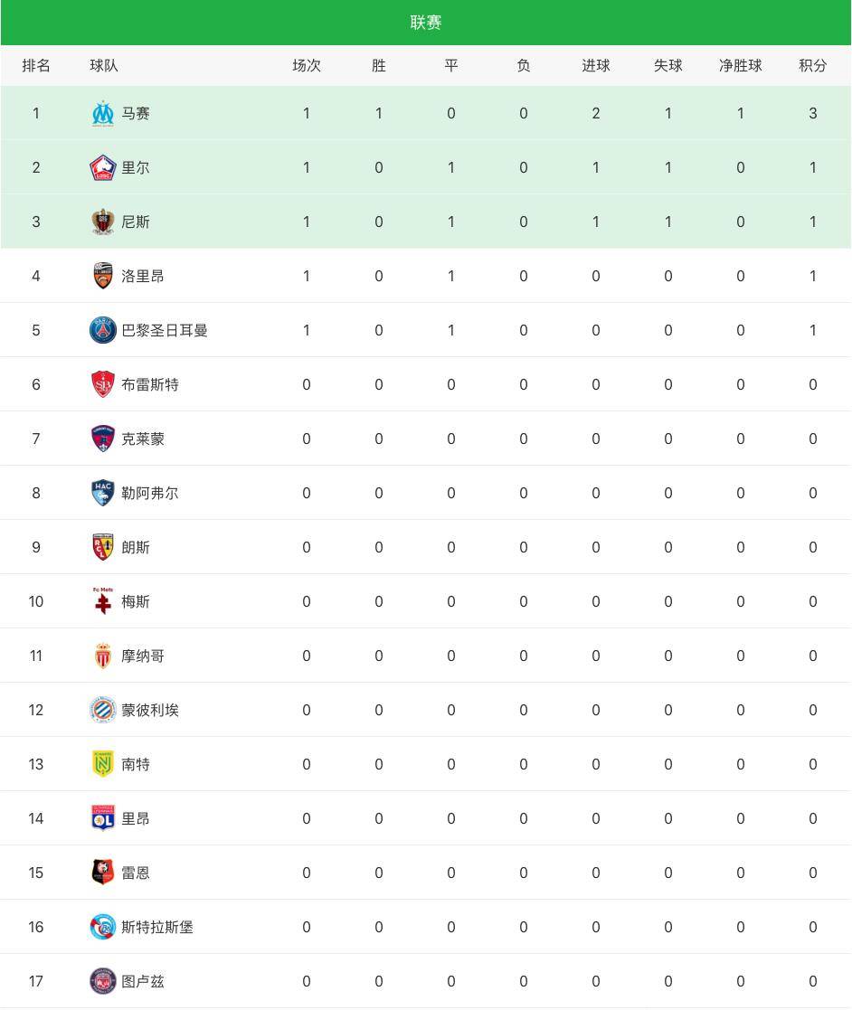 关于马赛vs洛里昂预测的信息