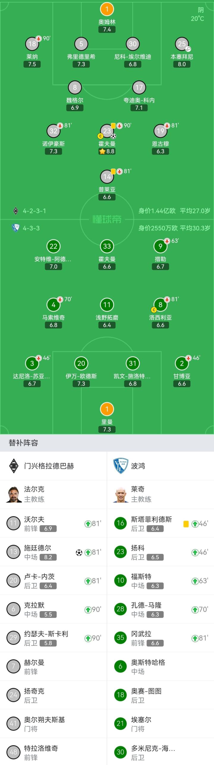 波鸿vs门兴格拉德巴赫大小球预测的简单介绍