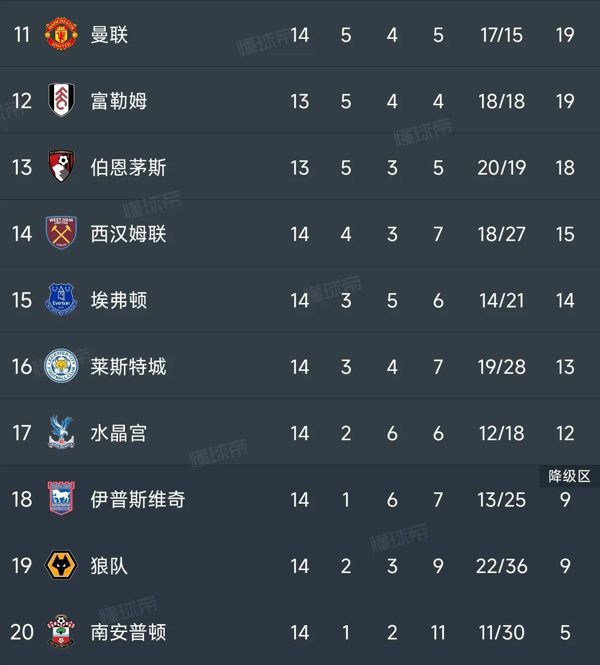 关于诺丁汉森林vs利物浦大小球预测的信息