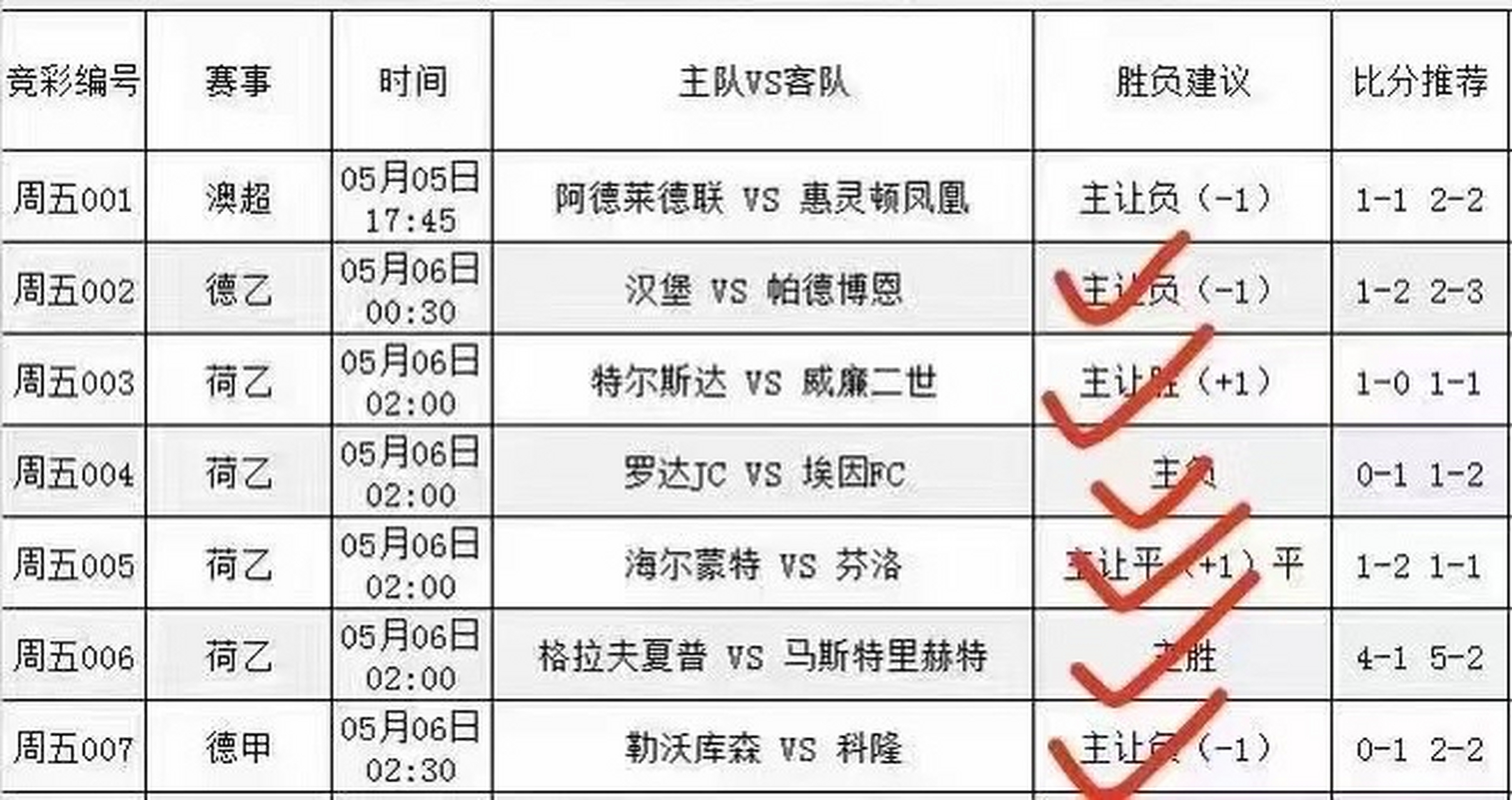 AC米兰vs莱切竞彩预测