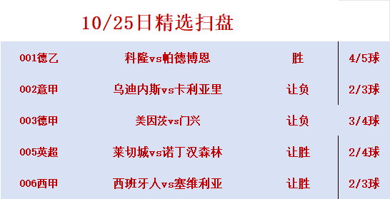 美因茨vs弗赖堡竞彩预测
