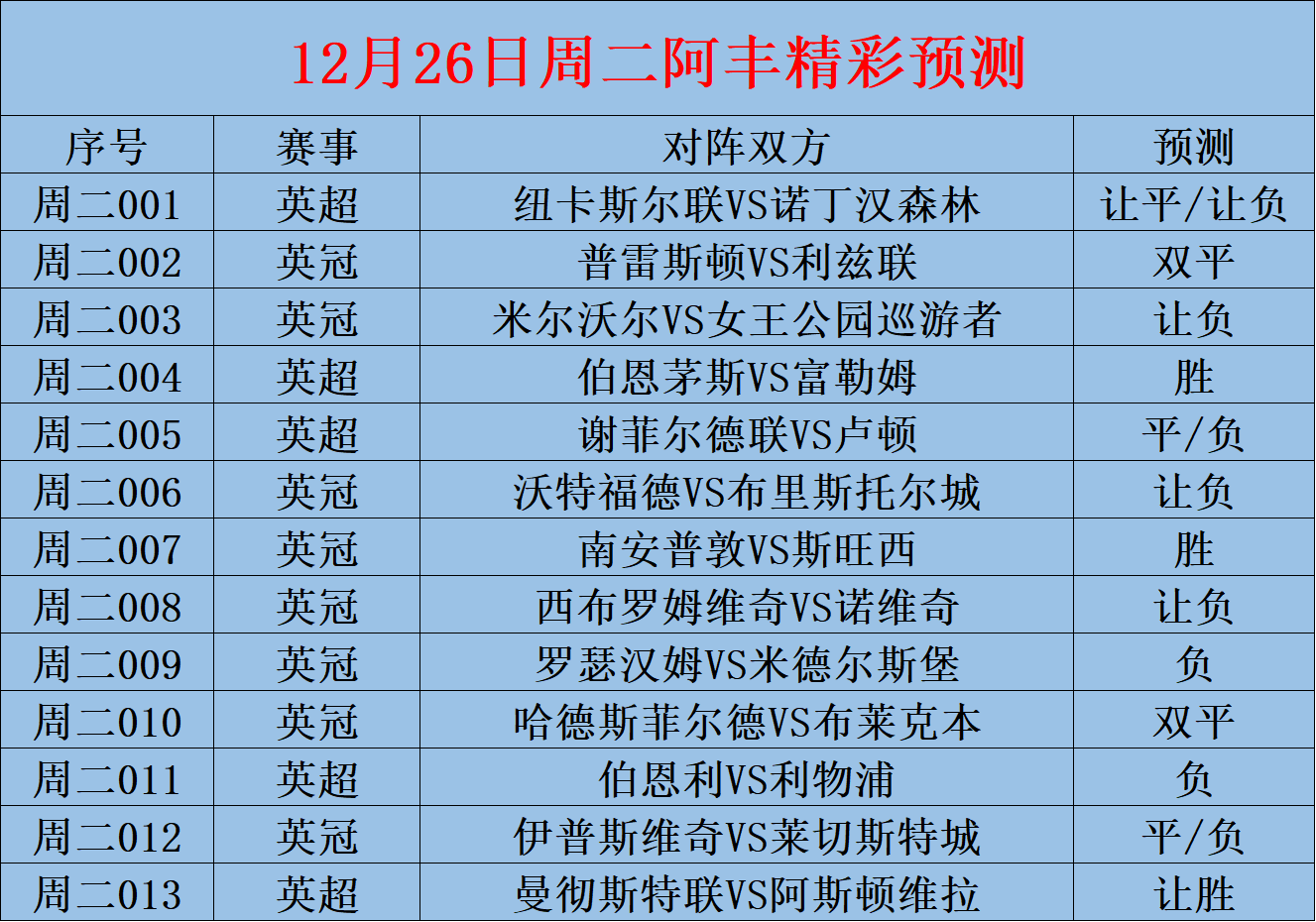 关于谢菲尔德联队vs诺丁汉森林预测的信息