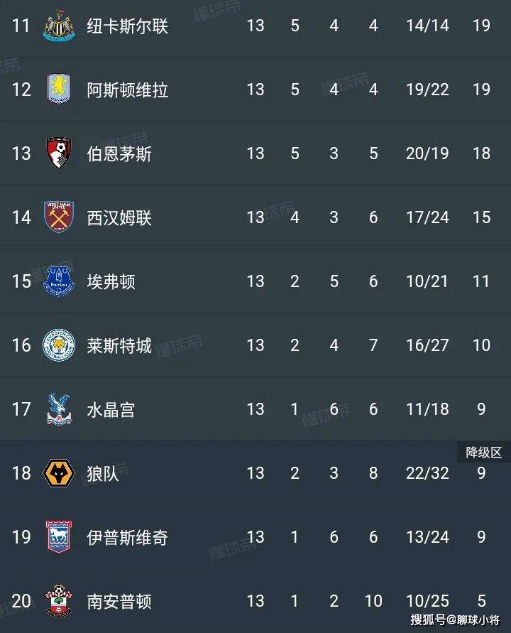 包含富勒姆vs切尔西对阵预测的词条