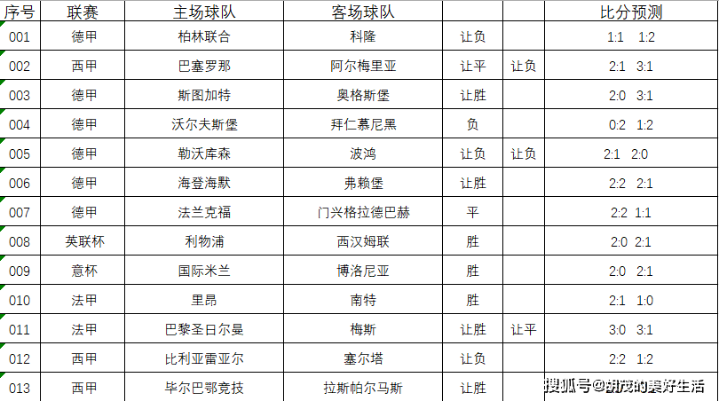 拜仁慕尼黑vs多特蒙德竞彩预测的简单介绍