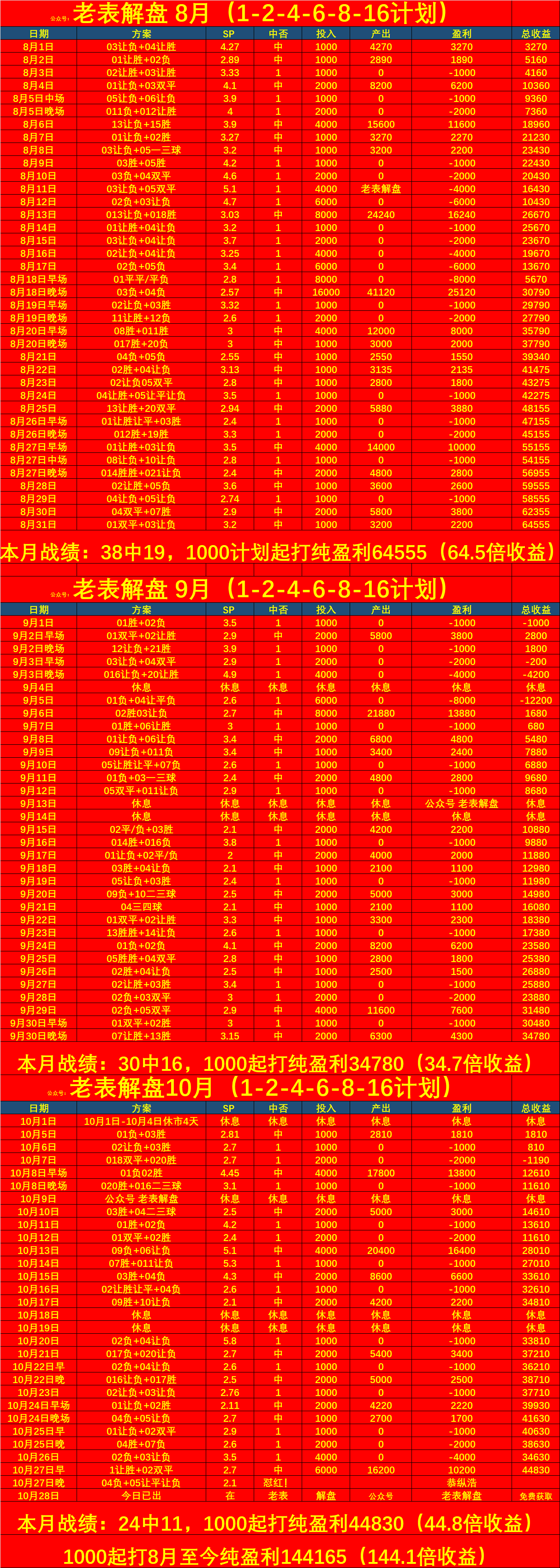 关于洛里昂vs兰斯前瞻预测的信息