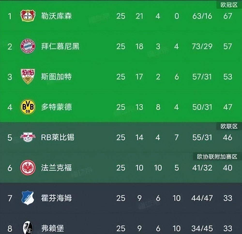 斯图加特vs勒沃库森分析预测的简单介绍