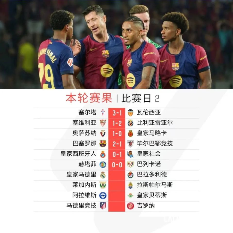 关于奥萨苏纳vs塞尔塔对阵预测的信息