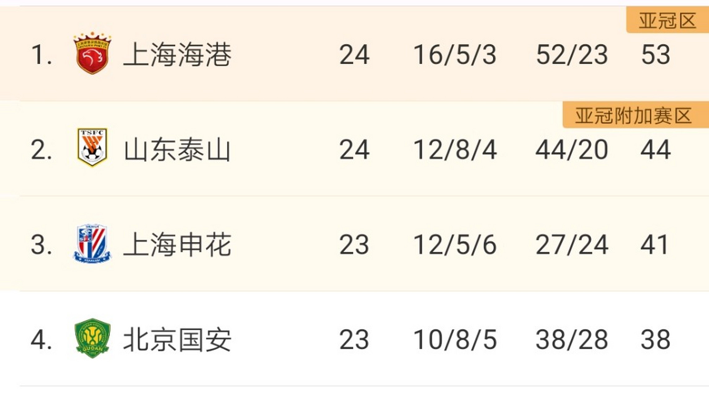 关于上海海港vs深圳队赛前预测的信息